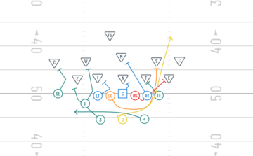 Multiple Offense Offense playbooks-youth football online