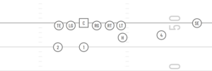 spread direct snap formation