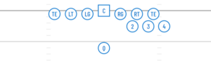 beast formation