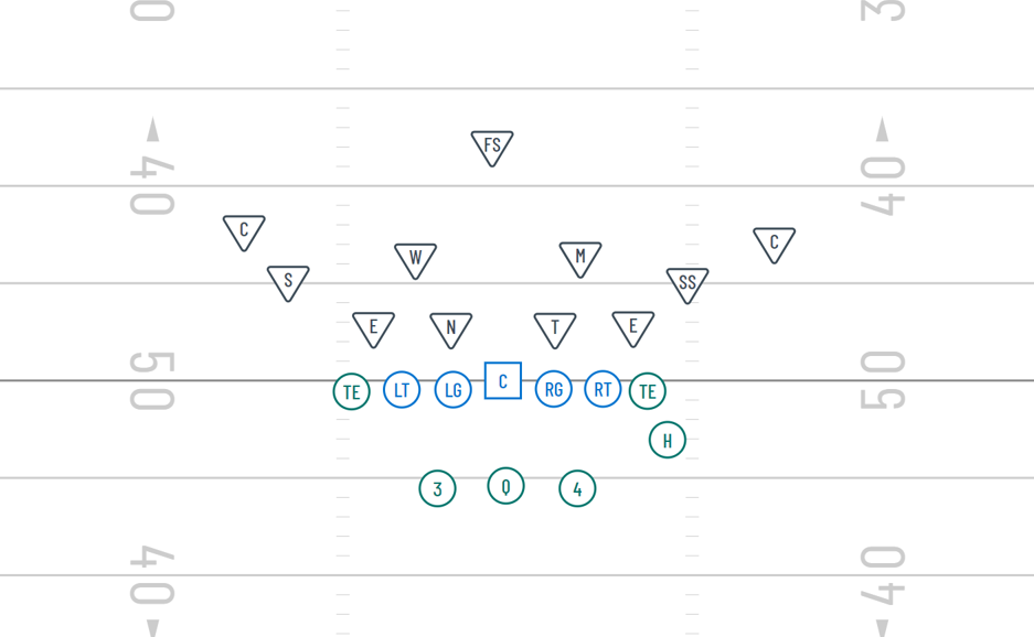 double tight-end split backs 