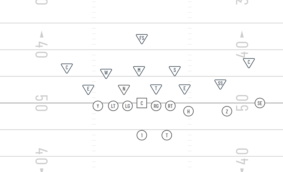 best football formation 