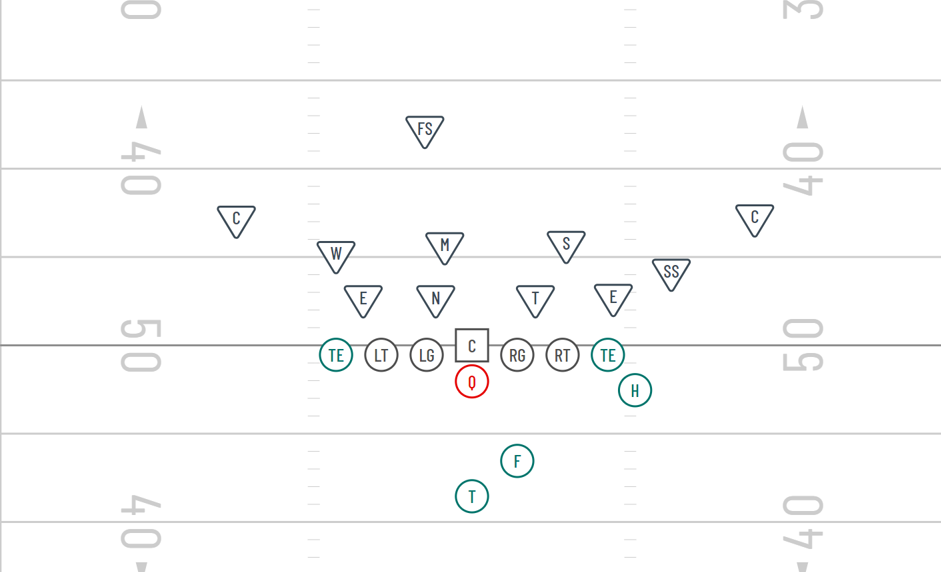  I formation offense