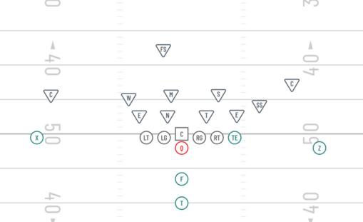 I Formation Formation