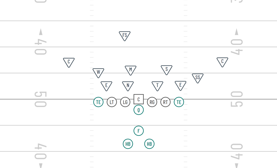 wishbone offense formation