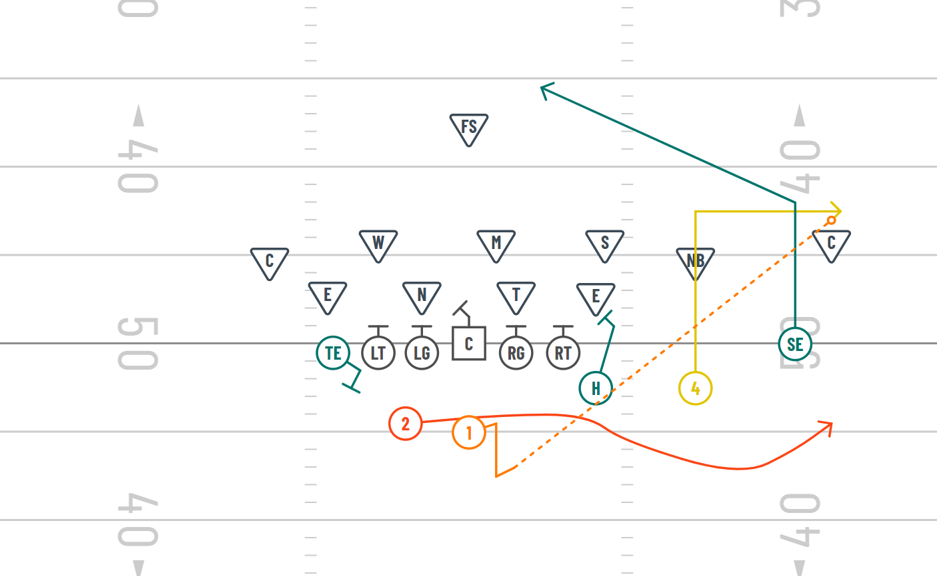 The Post-Out Passing Concept