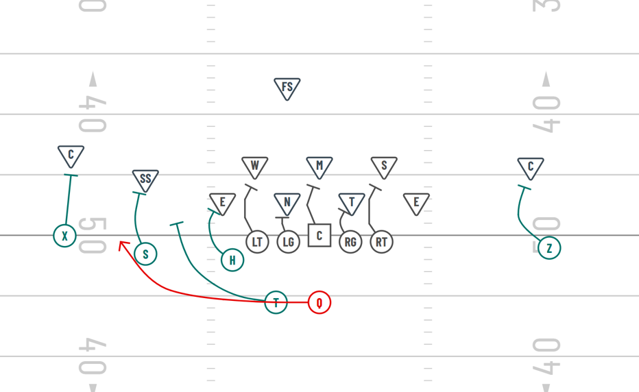 Sweep Play 20 Personnel