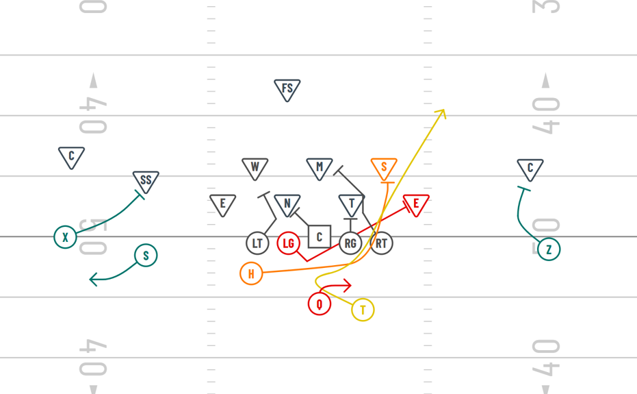 Tailback counter