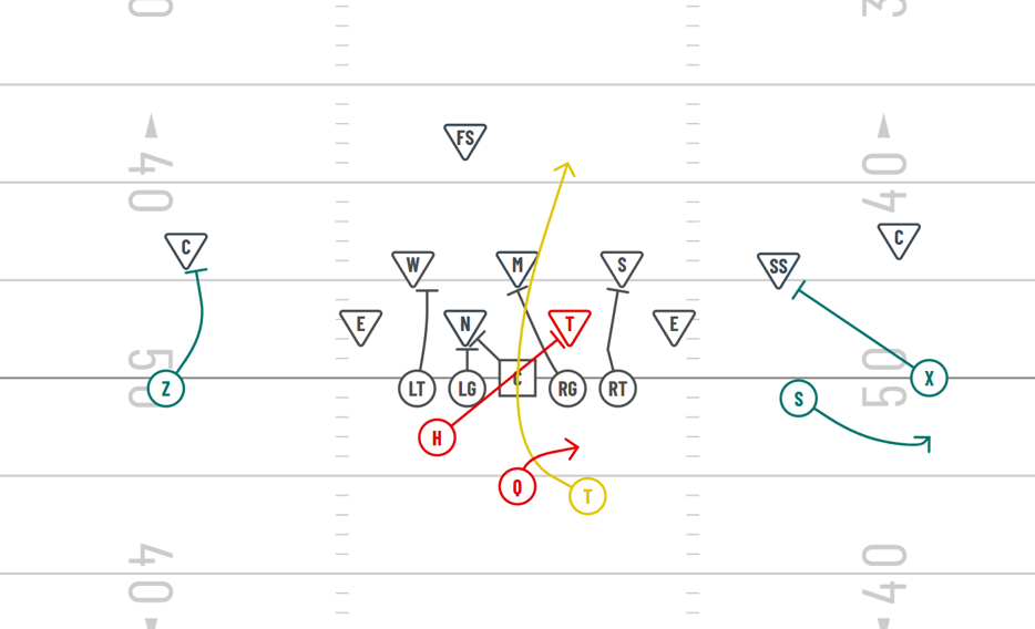 wham play best 20 personnel play