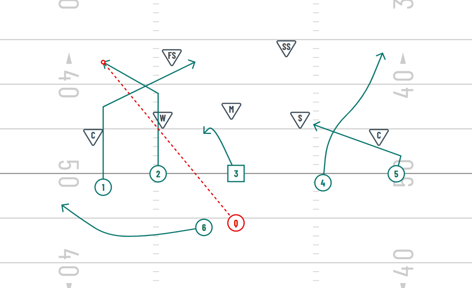 Cover 2 coverage beater- post corner