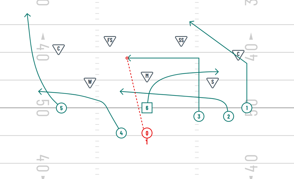 drive concept for flag football