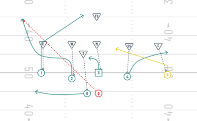 7v7 Flag Football Coverage Beaters | Flag Football Plays