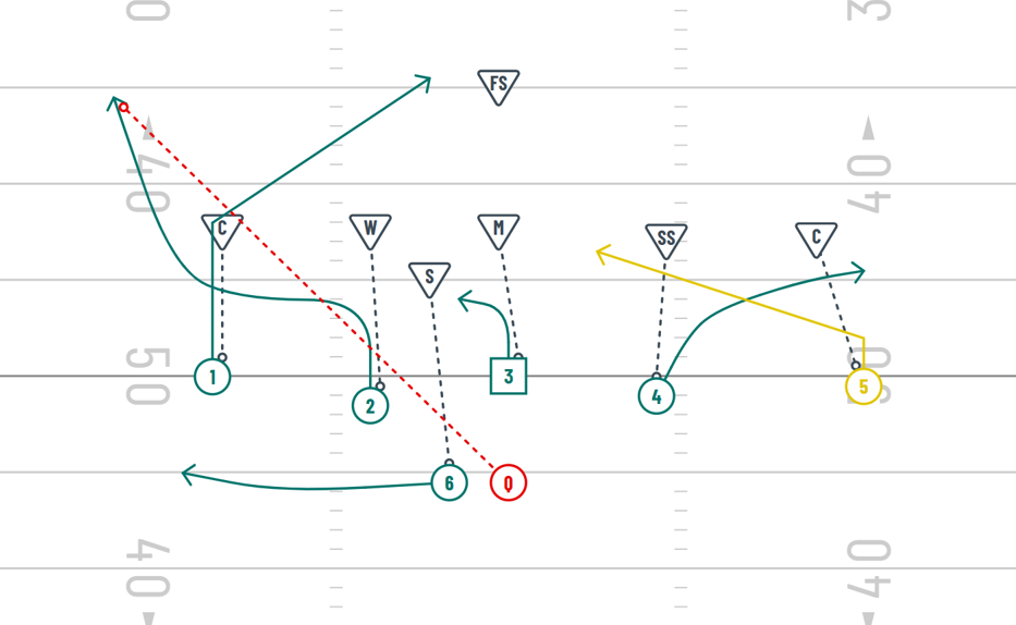 out and up- 7v7 coverage beater