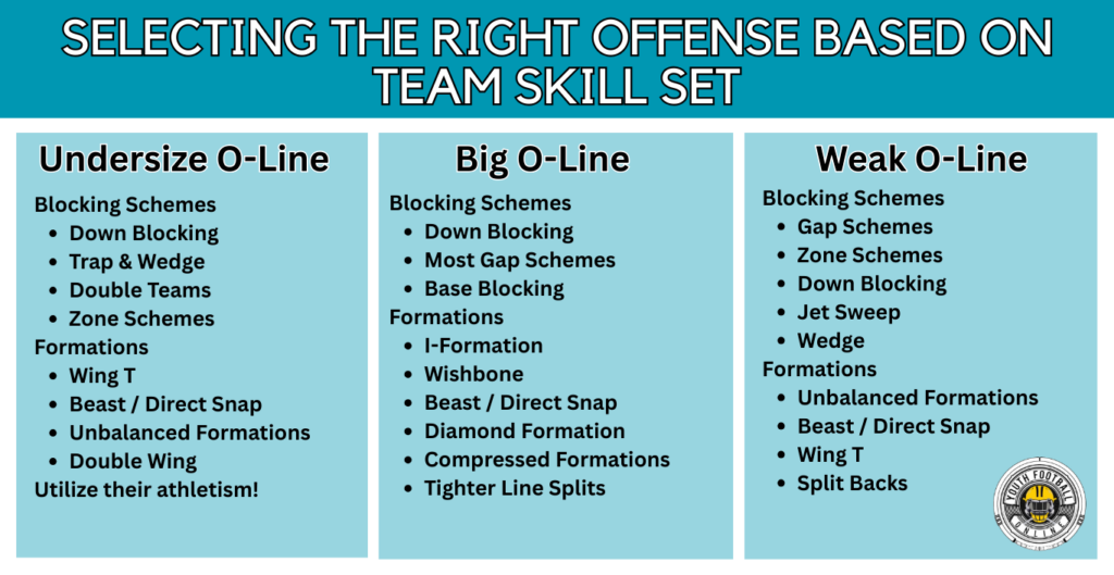 selecting the right offense for your football team