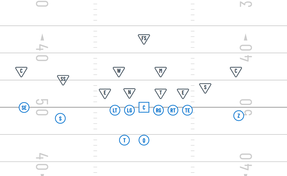 11 personnel formation 