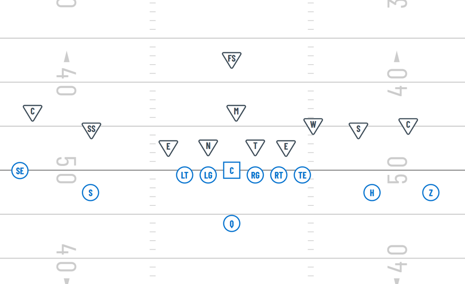 empty formation 
