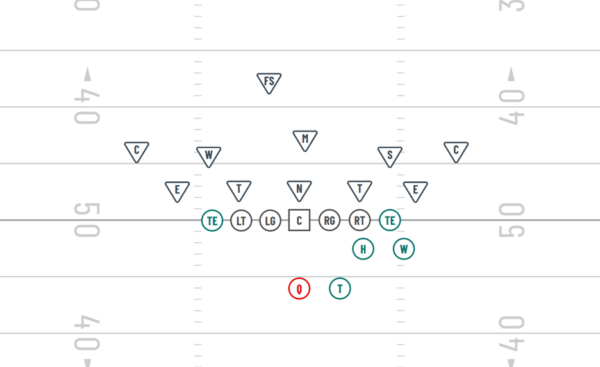 Beast Formation Offense Playbook Bundle (New) - Image 2