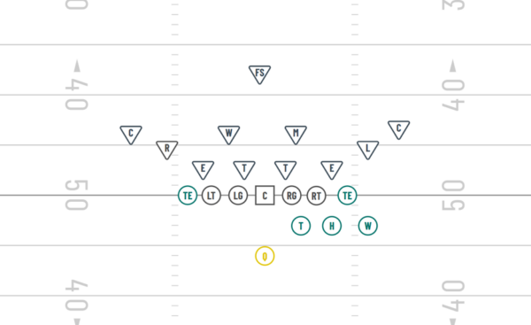 Beast Formation Offense Playbook Bundle (New) - Image 3