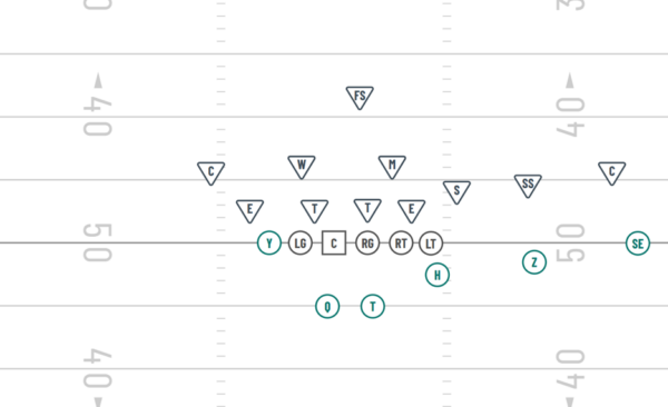 beast diesel formation