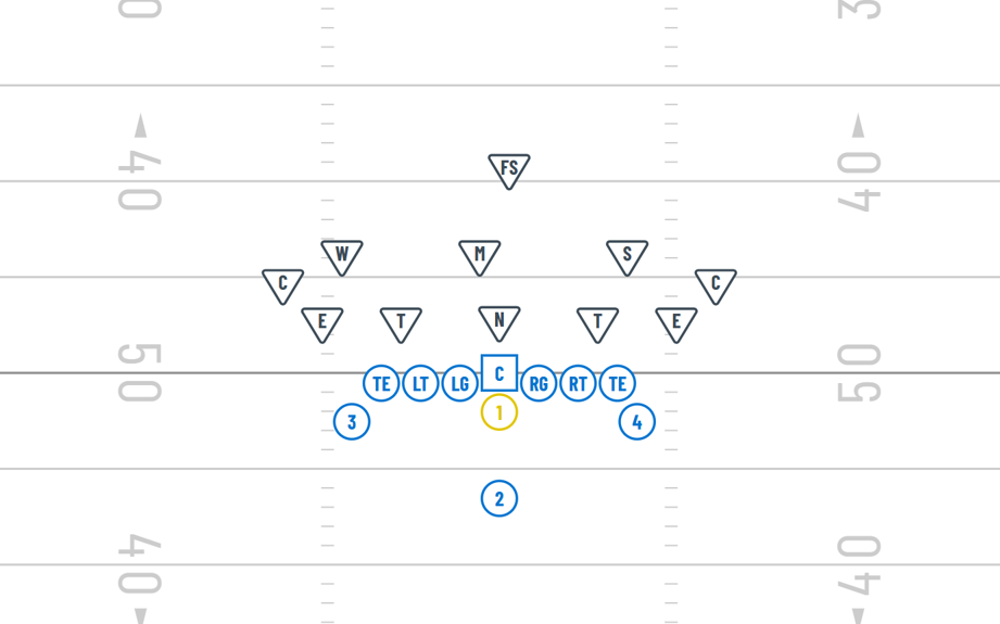 how to win with the double wing offense