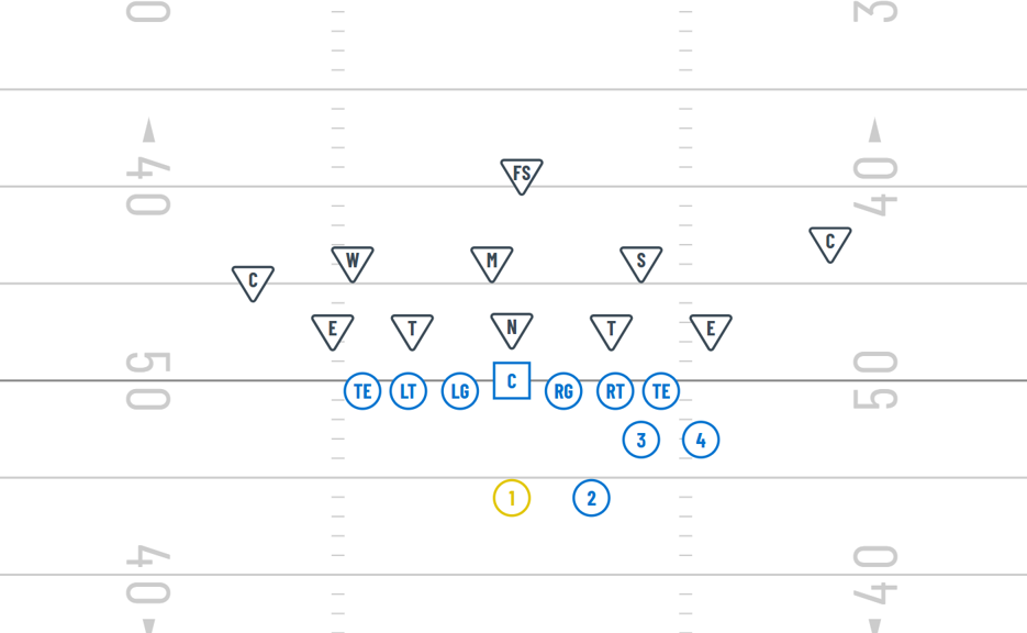 Base Beast Formation