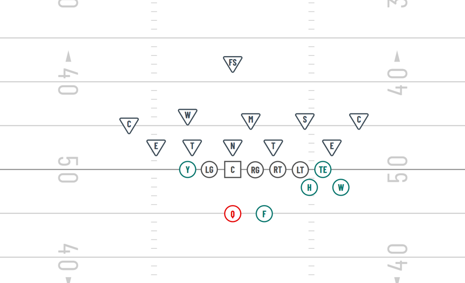 beast heavy formation