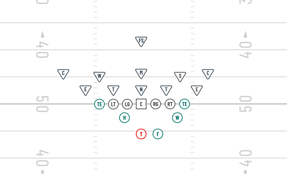 Beast Tight Formation