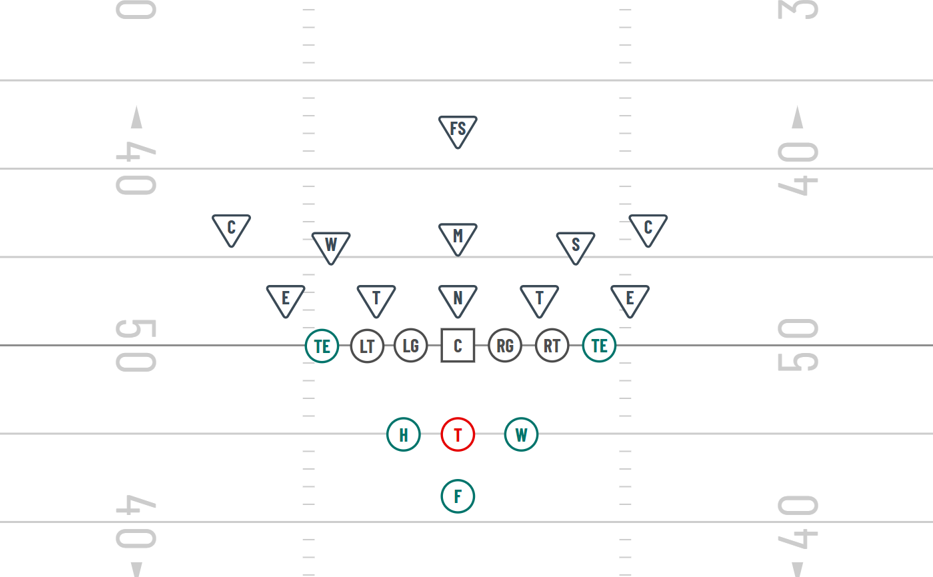 diamond formation 