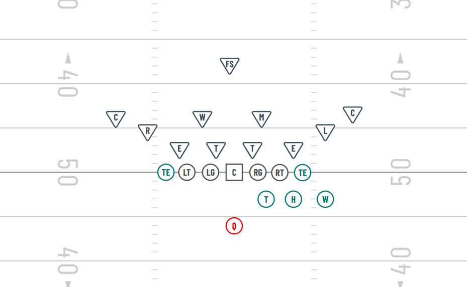 beast tank offense