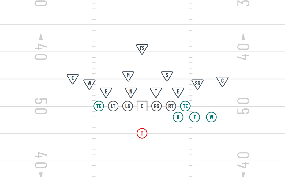 Beast Wide Formation