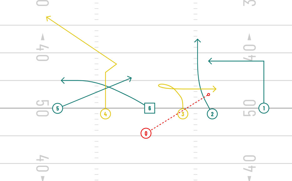 Post-Corner & Dagger Concept