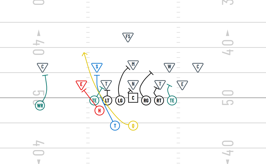 QB Lead Play out of 22 Personnel