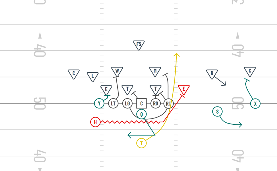 Single Back Formation Power Scheme